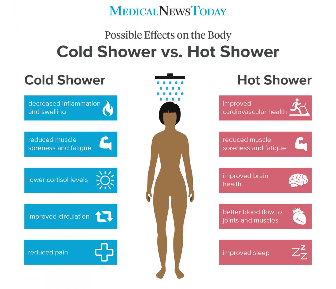 What are the benefits of cold and hot showers?